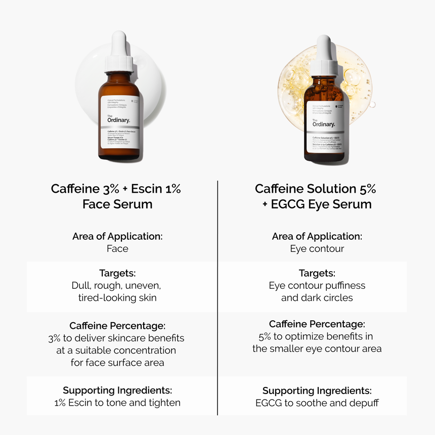 Caffeine 3% + Escin 1% Face Serum - Image 7