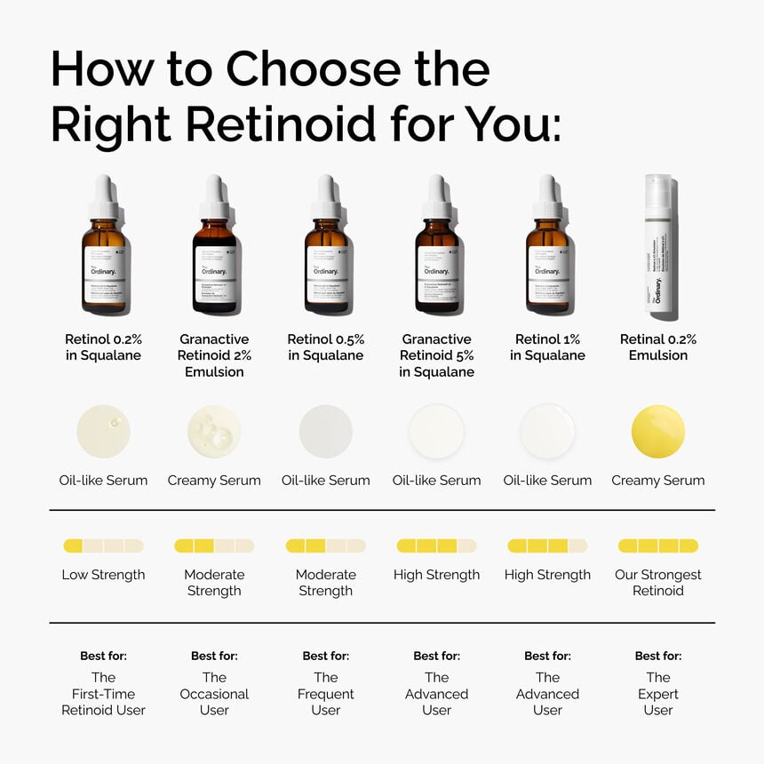 Retinol 0.2% in Squalane - Image 5