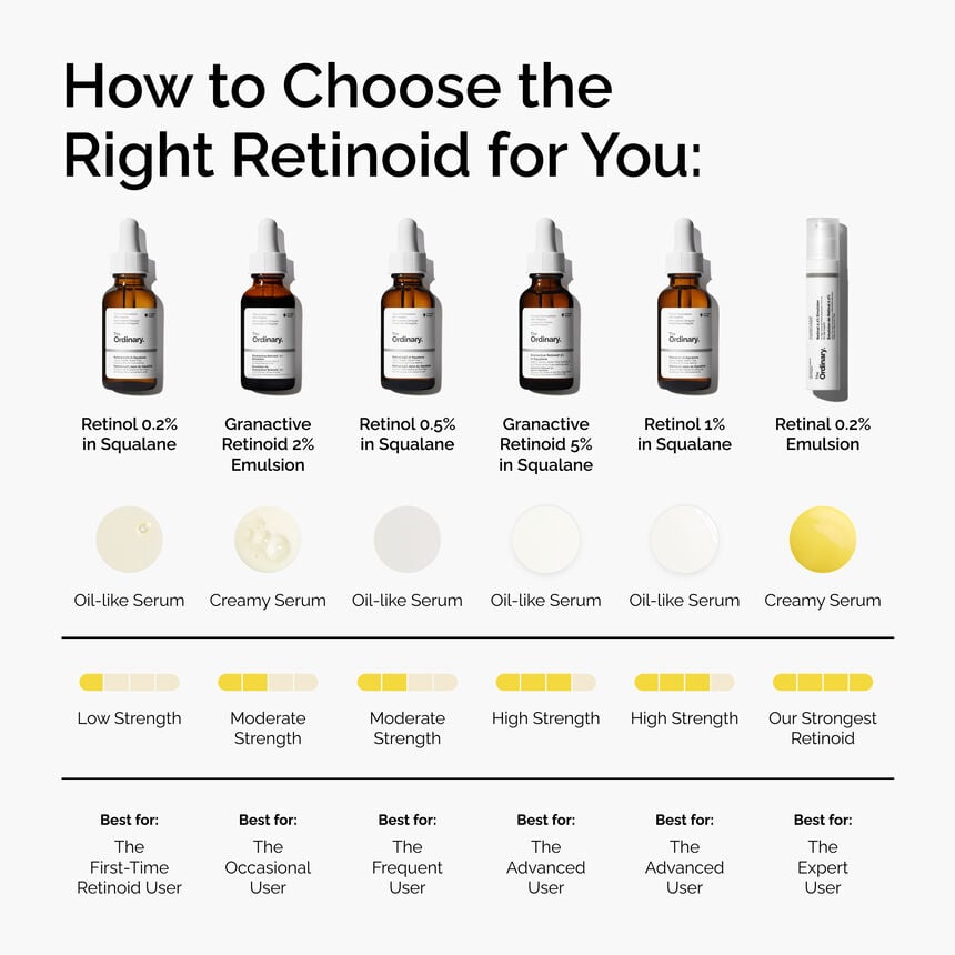 Retinol 1% in Squalane - Image 5